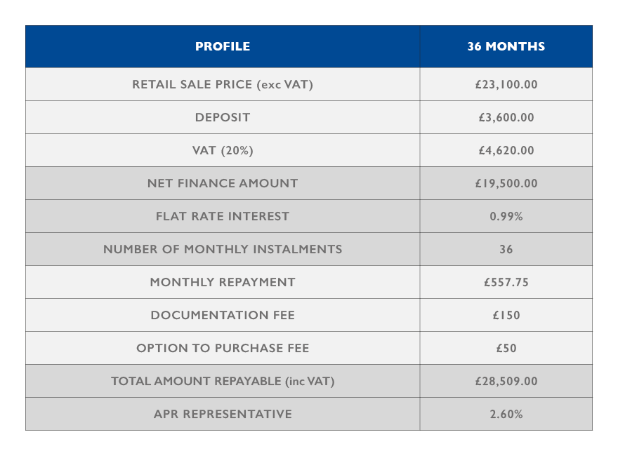 Daily Hire Purchase Campaign