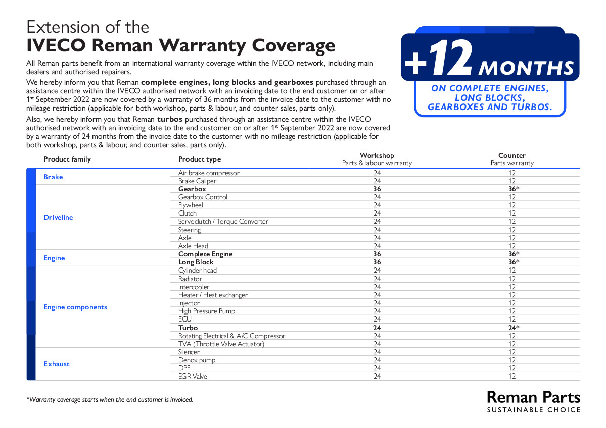 IVECO Reman Warranty Coverage