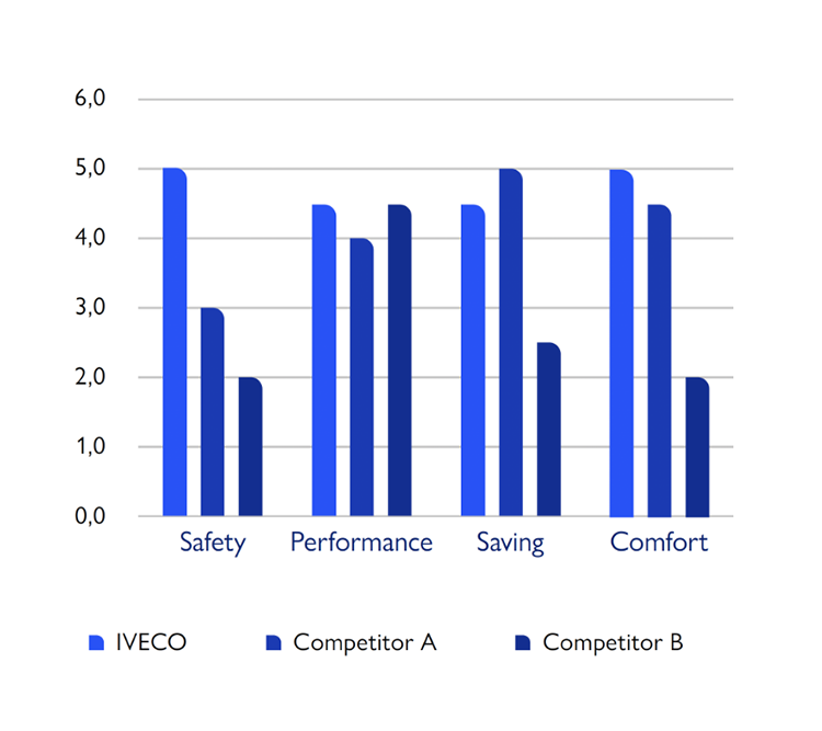 Why IVECO Genuine Brakes